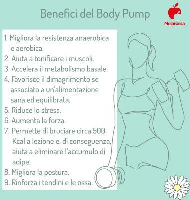 Body Pump : qu'est-ce que c'est, comment s'entraîner, bienfaits et exercices à faire à la maison pour se tonifier